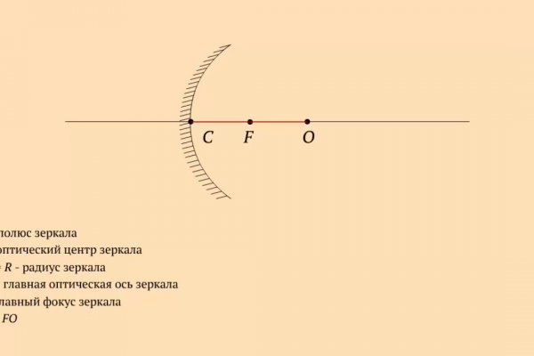 Мега кракен